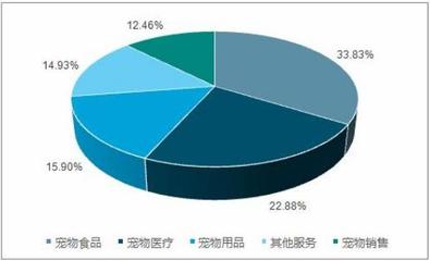 安徽合肥擬禁養中華田園犬引熱議，疫情之下寵物行業危與機并存——2020年寵物行業市場發展策略研究
